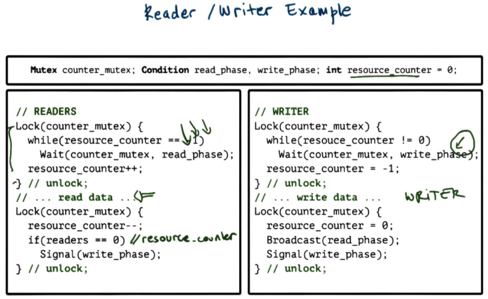 mutex_cond